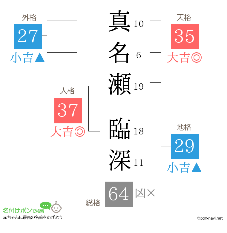 真名瀬 臨深さんの姓名判断結果