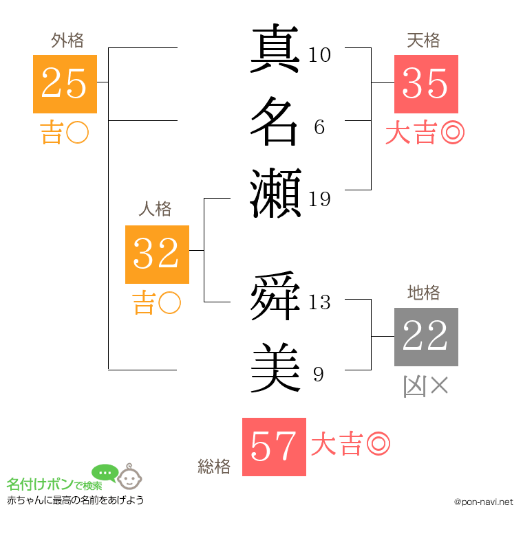 真名瀬 舜美さんの姓名判断結果