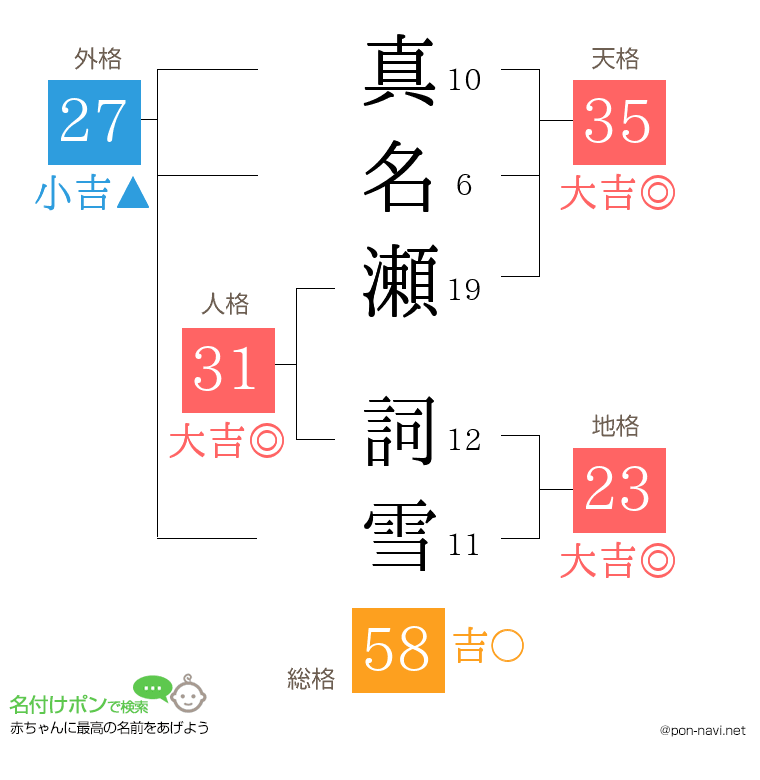 真名瀬 詞雪さんの姓名判断結果