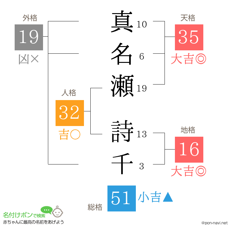 真名瀬 詩千さんの姓名判断結果