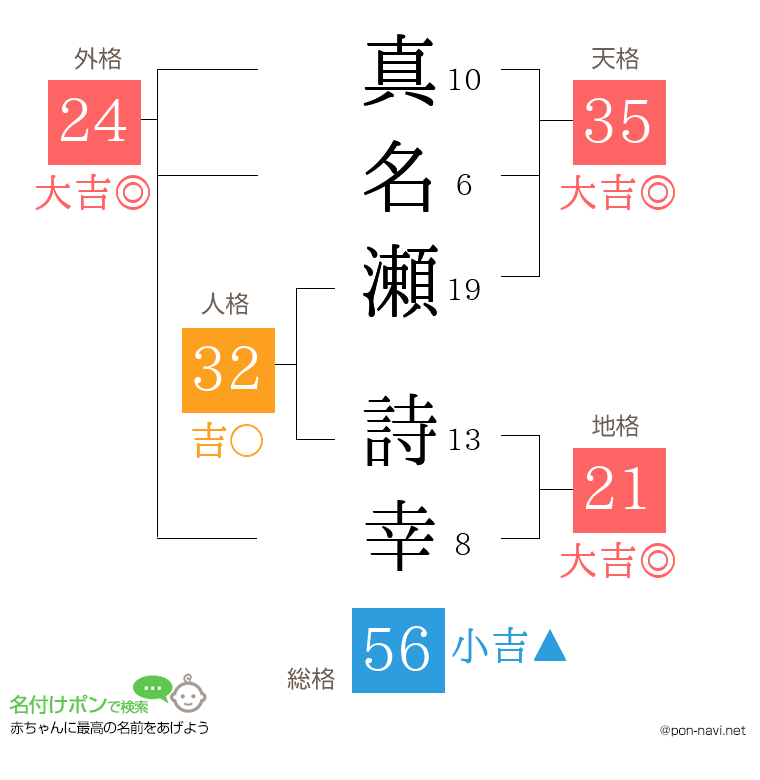 真名瀬 詩幸さんの姓名判断結果