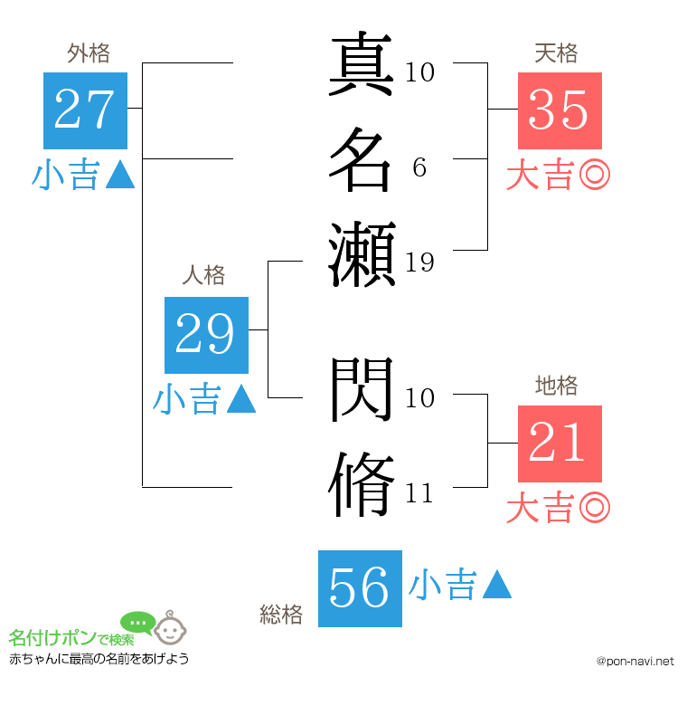 真名瀬 閃脩さんの姓名判断結果