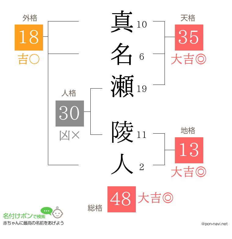 真名瀬 陵人さんの姓名判断結果