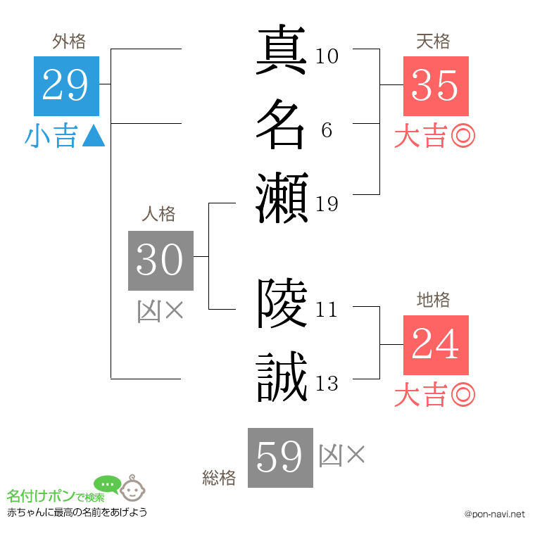 真名瀬 陵誠さんの姓名判断結果