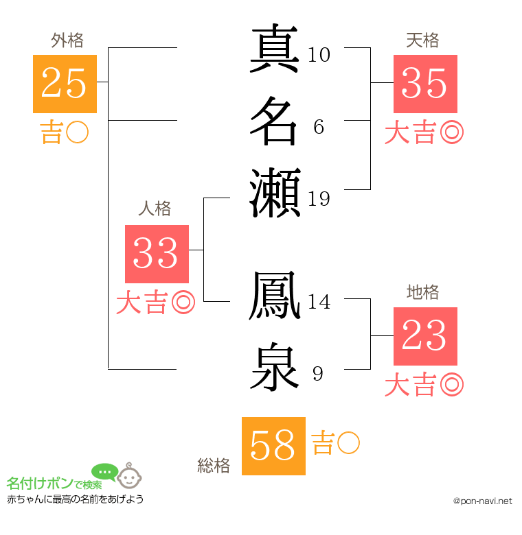 真名瀬 鳳泉さんの姓名判断結果
