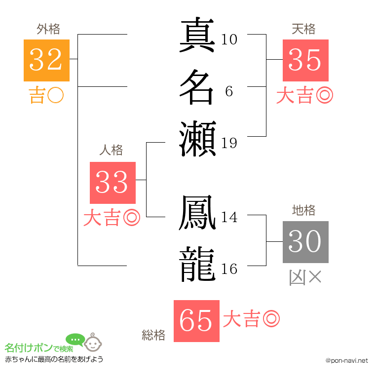 真名瀬 鳳龍さんの姓名判断結果