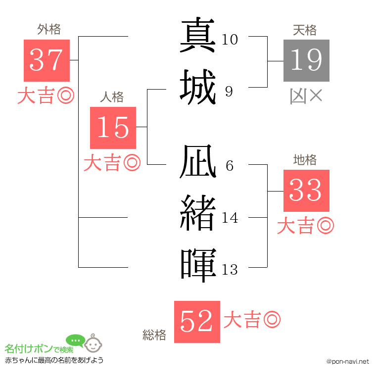 真城 凪緒暉さんの姓名判断結果