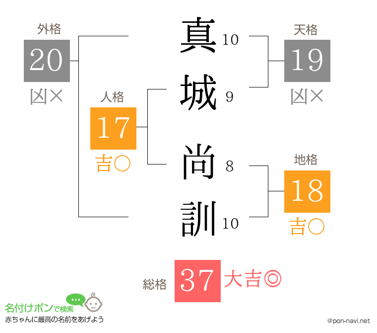 真城 尚訓さんの姓名判断結果