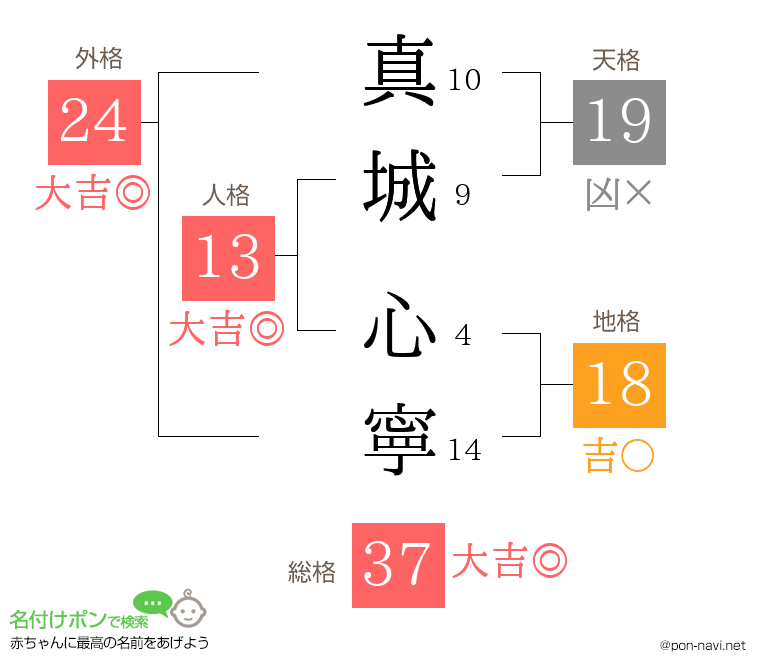 真城 心寧さんの姓名判断結果