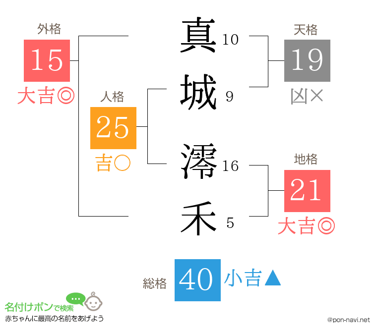 真城 澪禾さんの姓名判断結果