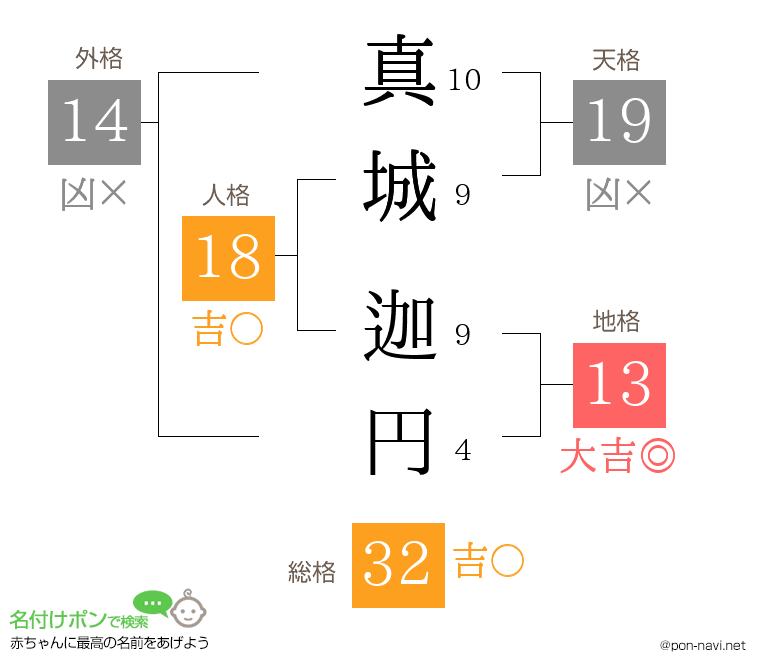 真城 迦円さんの姓名判断結果