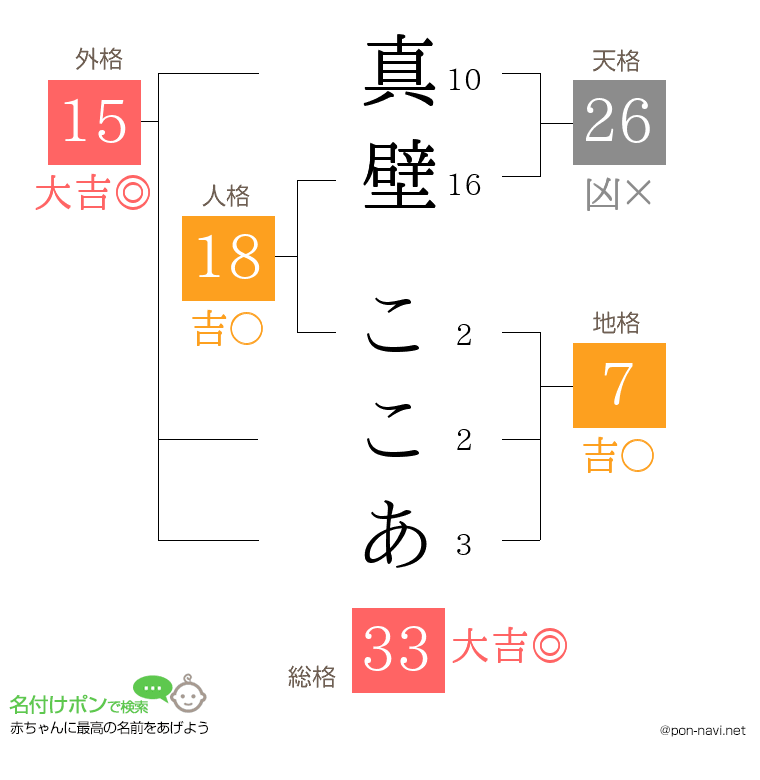 真壁 ここあさんの姓名判断結果