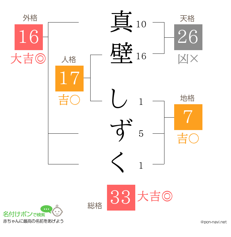 真壁 しずくさんの姓名判断結果