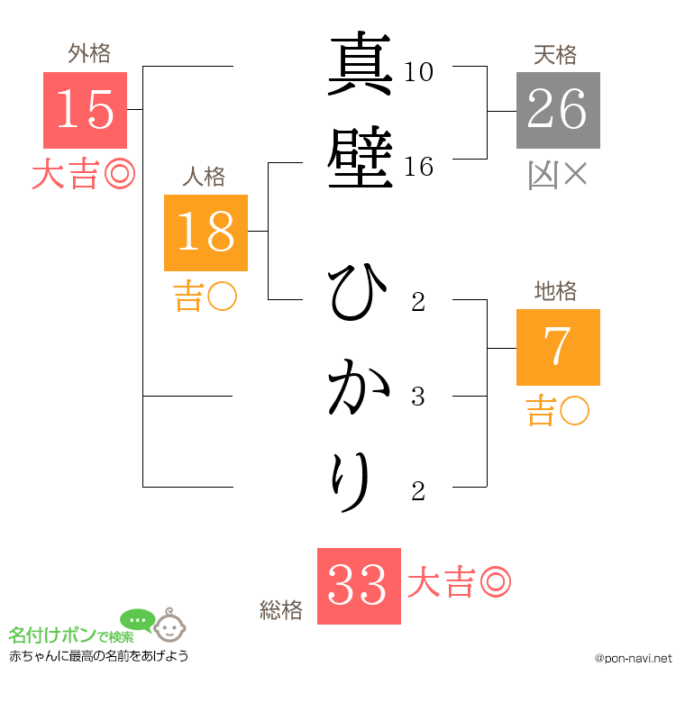 真壁 ひかりさんの姓名判断結果