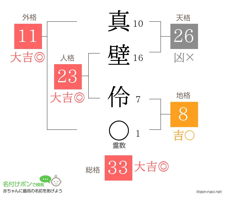 真壁 伶さんの姓名判断結果