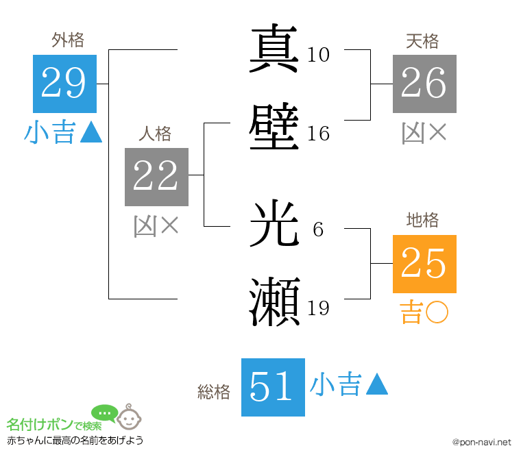 真壁 光瀬さんの姓名判断結果