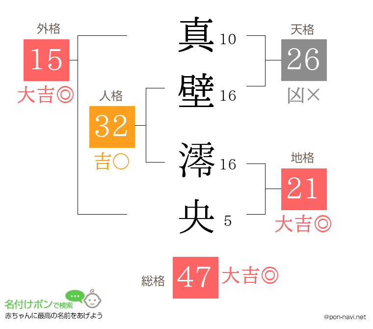 真壁 澪央さんの姓名判断結果
