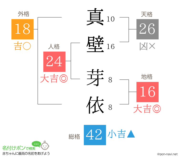 真壁 芽依さんの姓名判断結果