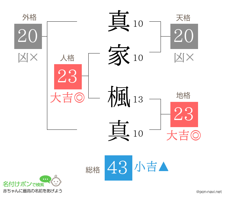 真家 楓真さんの姓名判断結果