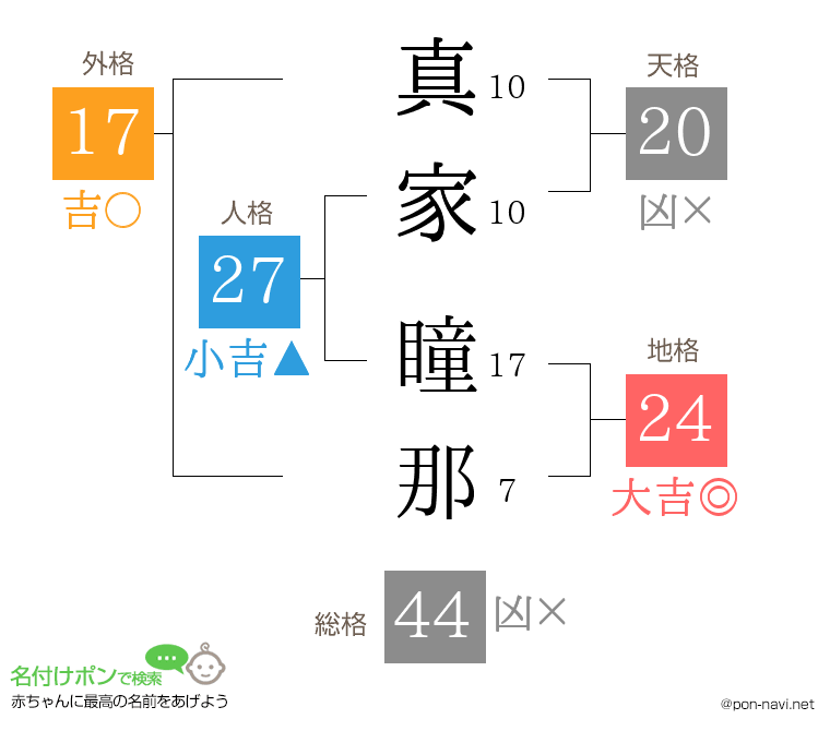 真家 瞳那さんの姓名判断結果