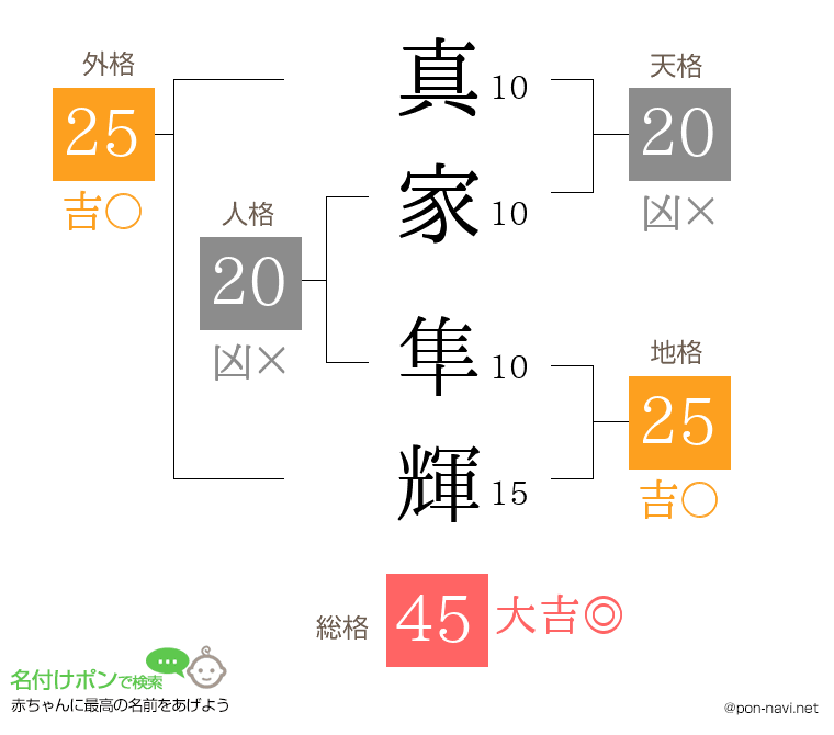 真家 隼輝さんの姓名判断結果