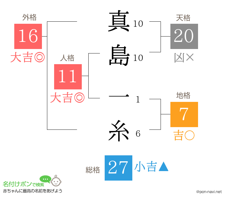 真島 一糸さんの姓名判断結果