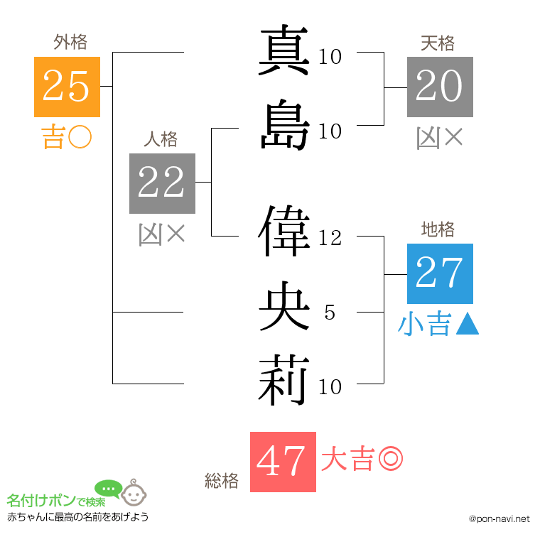 真島 偉央莉さんの姓名判断結果