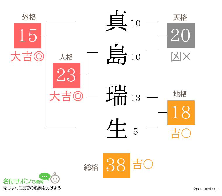 真島 瑞生さんの姓名判断結果