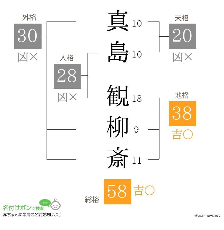 真島 観柳斎さんの姓名判断結果