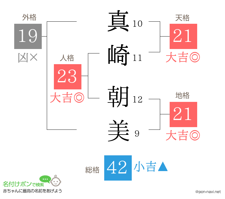 真崎 朝美さんの姓名判断結果