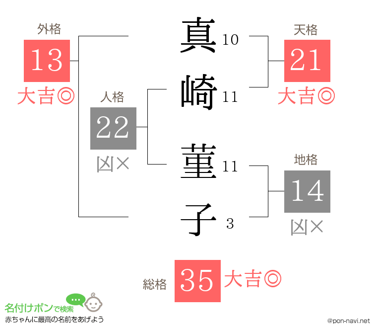 真崎 菫子さんの姓名判断結果