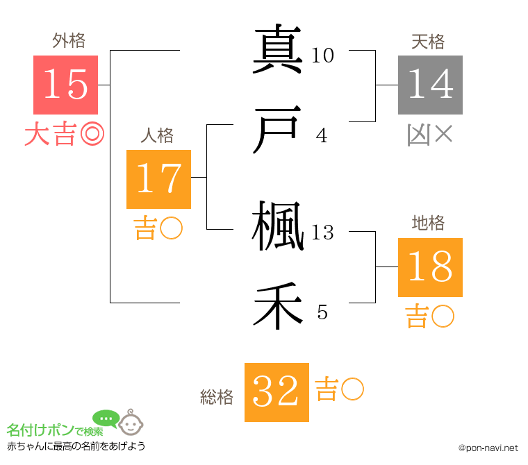 真戸 楓禾さんの姓名判断結果