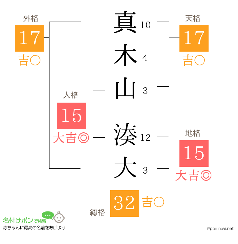 真木山 湊大さんの姓名判断結果