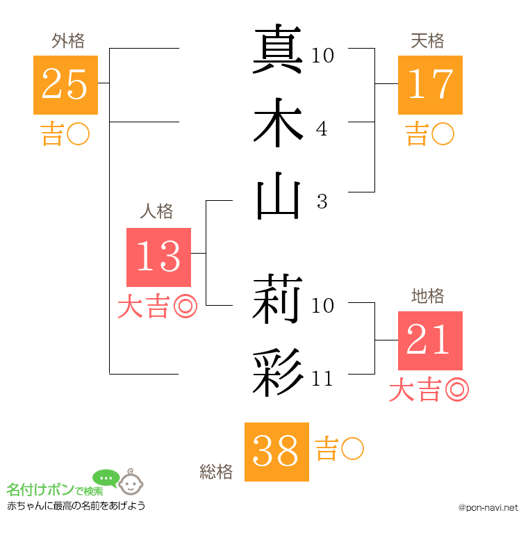真木山 莉彩さんの姓名判断結果