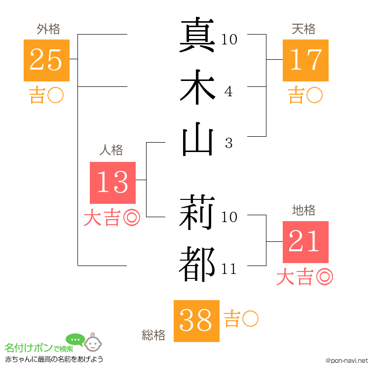 真木山 莉都さんの姓名判断結果