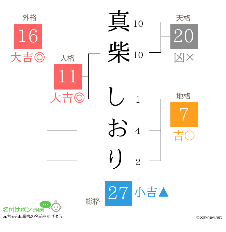 真柴 しおりさんの姓名判断結果
