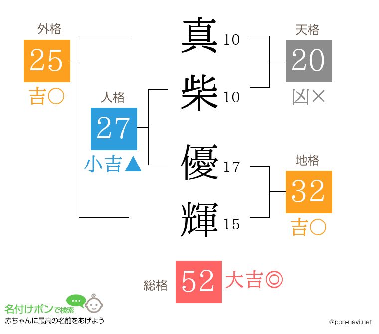 真柴 優輝さんの姓名判断結果