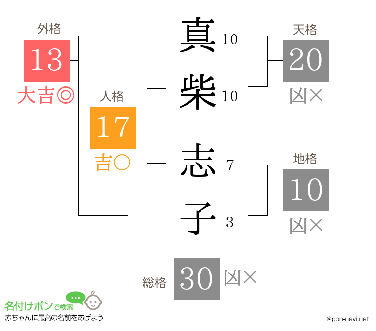 真柴 志子さんの姓名判断結果