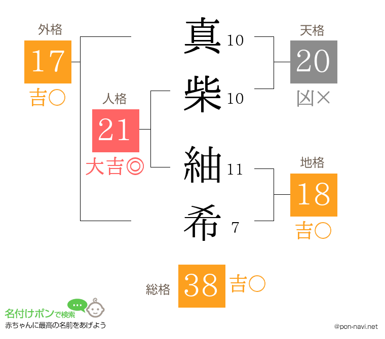 真柴 紬希さんの姓名判断結果