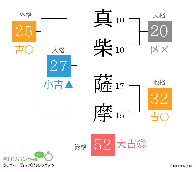 真柴 薩摩さんの姓名判断結果