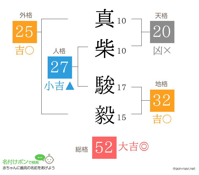 真柴 駿毅さんの姓名判断結果