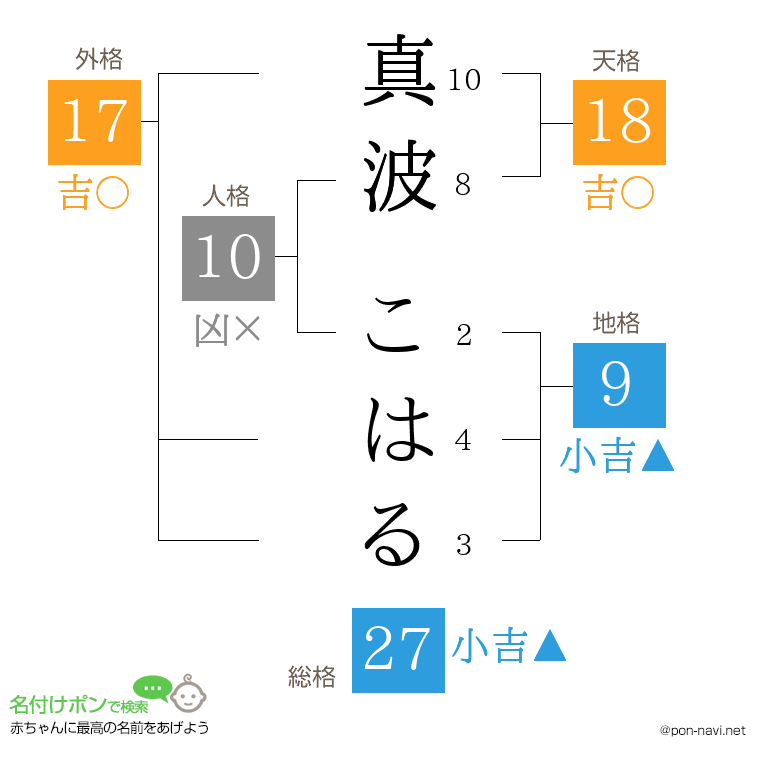 真波 こはるさんの姓名判断結果