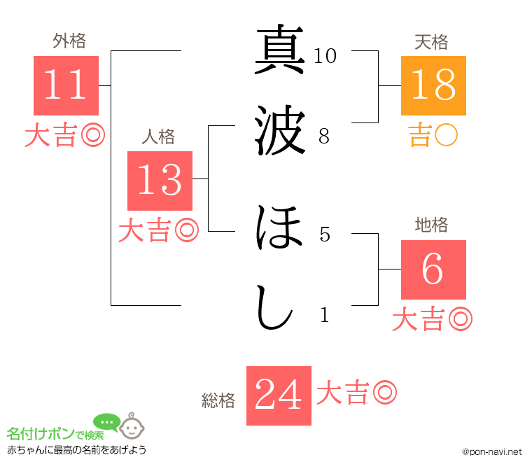 真波 ほしさんの姓名判断結果