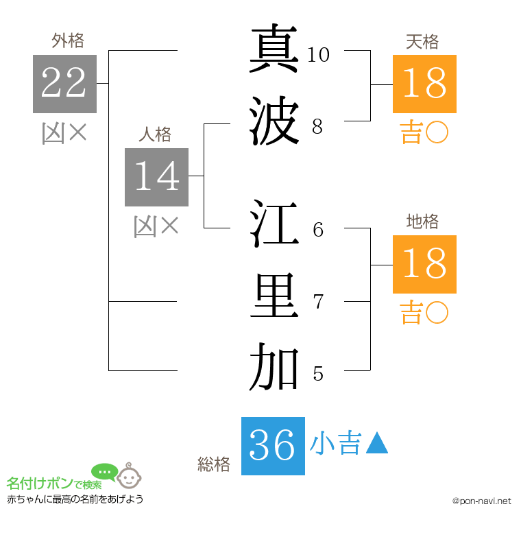 真波 江里加さんの姓名判断結果