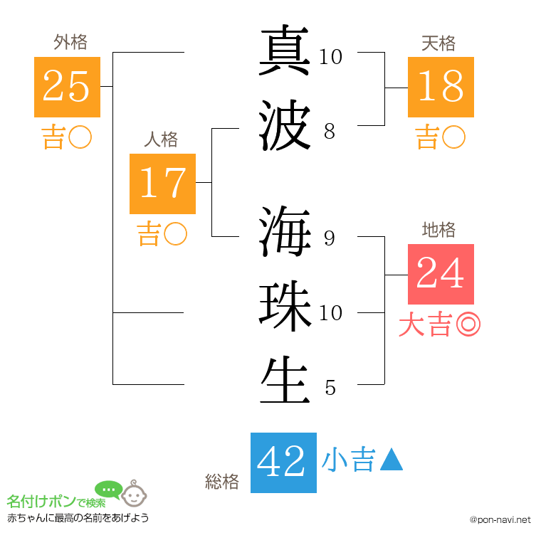 真波 海珠生さんの姓名判断結果