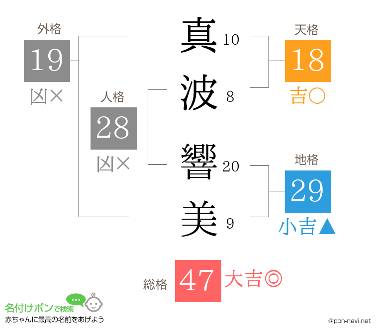 真波 響美さんの姓名判断結果