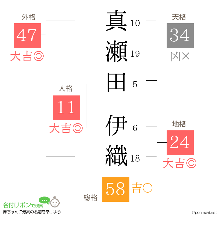 真瀬田 伊織さんの姓名判断結果