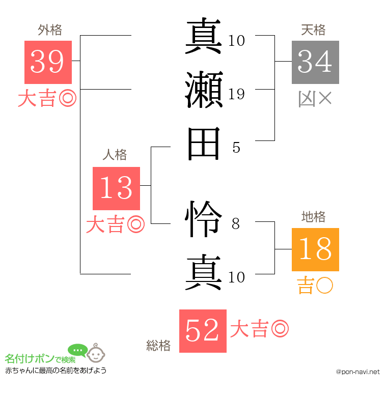 真瀬田 怜真さんの姓名判断結果