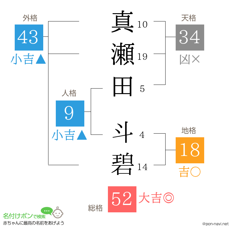 真瀬田 斗碧さんの姓名判断結果