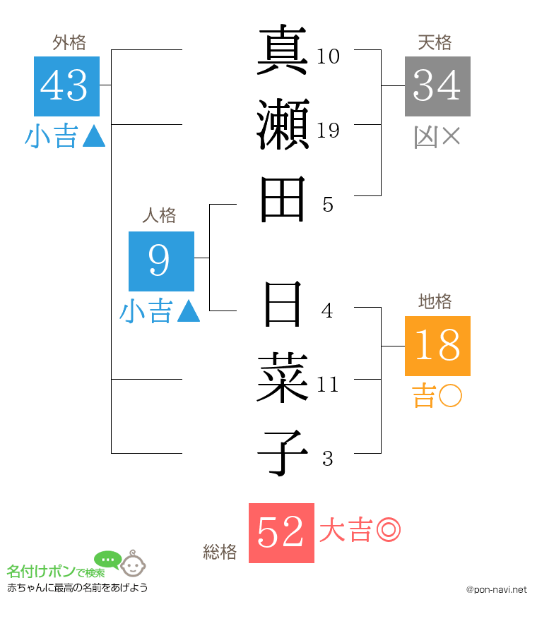 真瀬田 日菜子さんの姓名判断結果